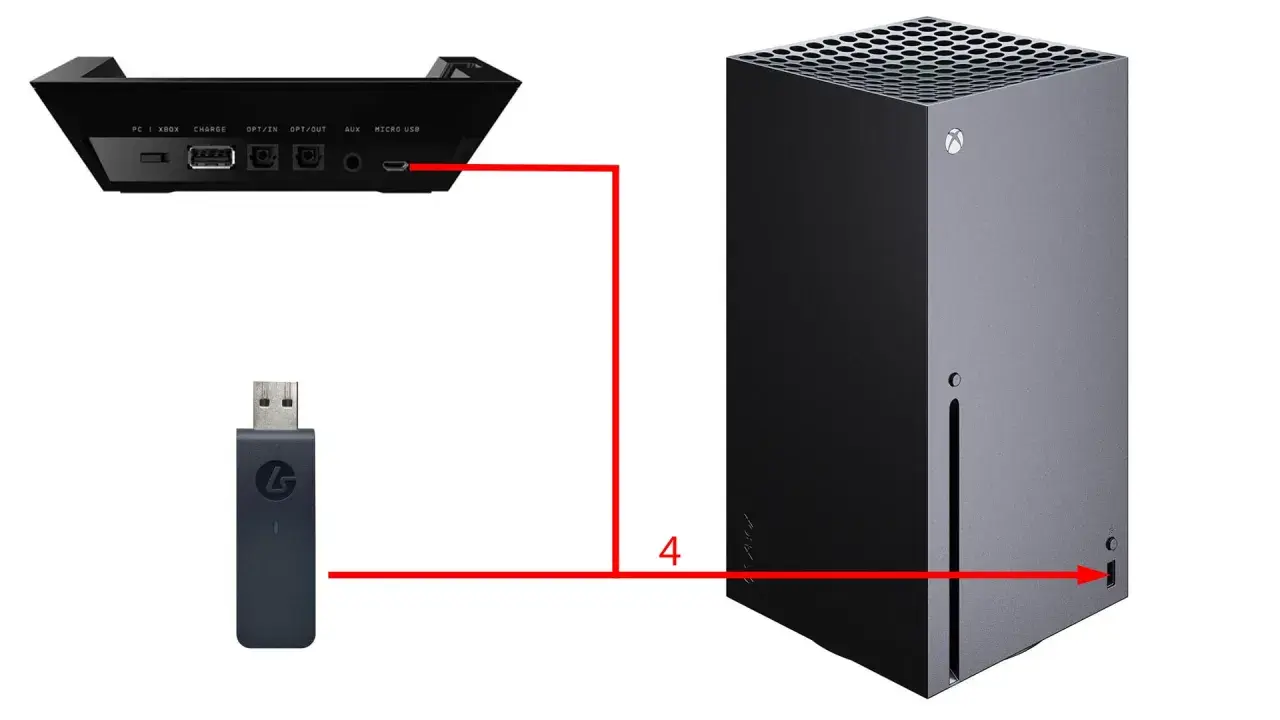Adapter USB do bezprzewodowego połączenia z konsolą Xbox Series S.