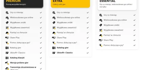 Porównanie planów PlayStation Plus: Premium, Extra i Essential. Plan Extra oferuje setki gier, w tym ps plus extra gry.