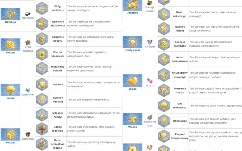 Aspiracje w Sims 4: od nikczemnego po miłośnika natury, każdy Sim znajdzie coś dla siebie.