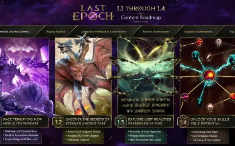 Roadmap Last Epoch: cykle 1.1-1.4 z potworami, starożytnymi sekretami, utraconymi realiami i rozwojem umiejętności.