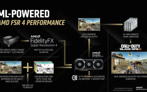 Dowiedz się, fsr co to: algorytm AMD FSR 4 AI Upscaling i Frame Generation dla Call of Duty Black Ops 6, poprawiający jakość obrazu 4K.