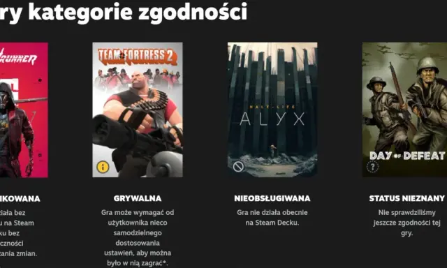 Kategorie zgodności gier na Steam Decku: zweryfikowana, grywalna, nieobsługiwana, status nieznany.
