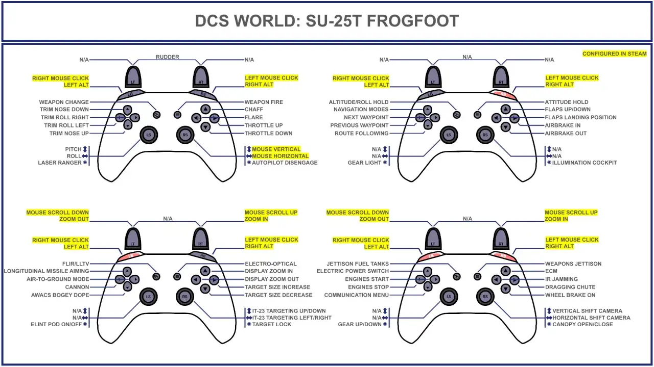 Schemat sterowania do gry DCS World: SU-25T Frogfoot. Joystick i jego funkcje, co to jest i jak działa.
