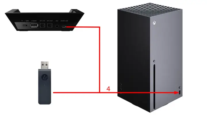 Adapter USB do bezprzewodowego połączenia z konsolą Xbox Series S.